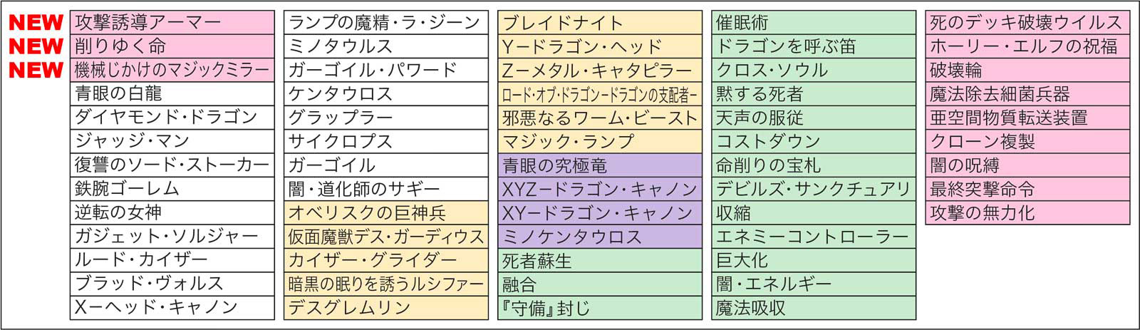 遊戯王25th ANNIVERSARY アルティメット　海馬セット　未開封新品